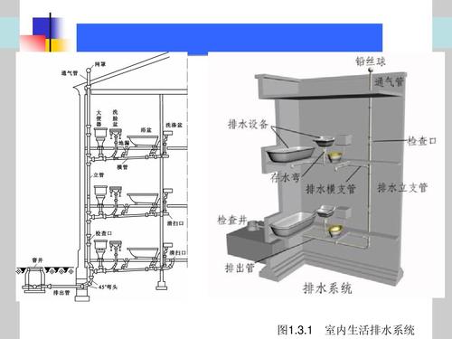 室內(nèi)排水系統(tǒng)的滲漏、堵塞檢驗方法