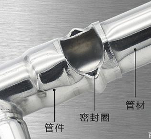 不銹鋼卡壓管件為什么既穩(wěn)固又不會漏水，原理是什么？