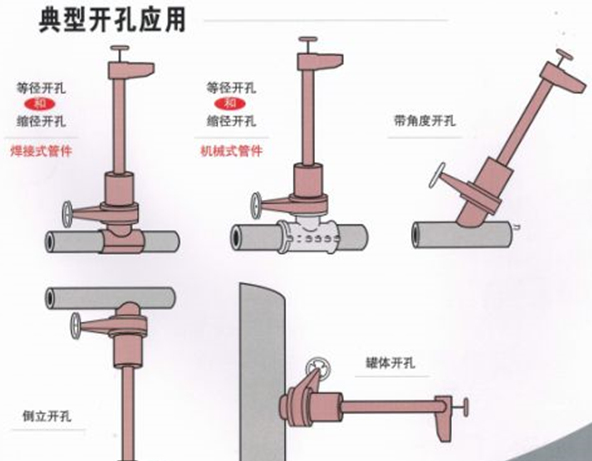 管道帶壓開(kāi)孔的方式有哪些？